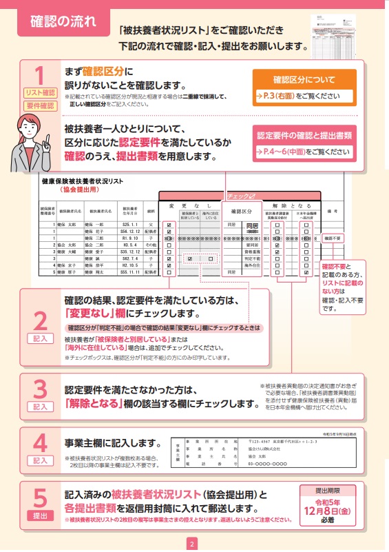 被扶養者資格再確認リーフレット